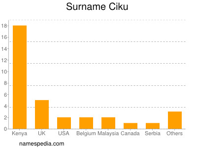 nom Ciku