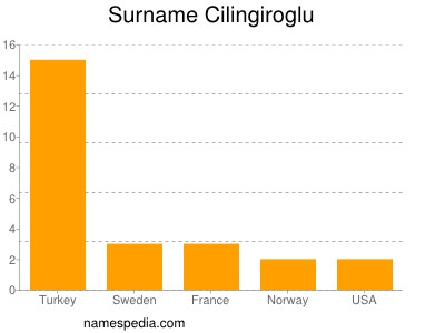 Familiennamen Cilingiroglu