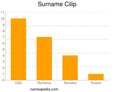 Surname Cilip