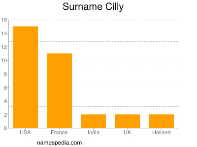 Surname Cilly