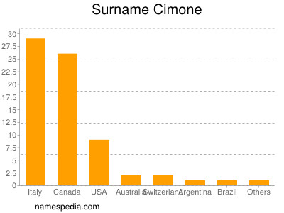 nom Cimone