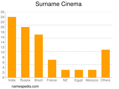 Surname Cinema
