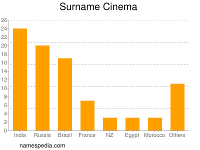 nom Cinema