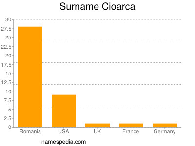 Surname Cioarca