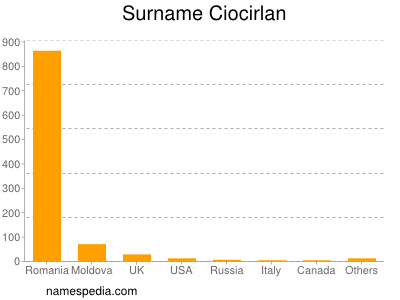 Familiennamen Ciocirlan