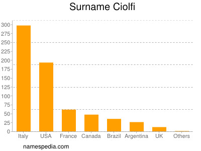 nom Ciolfi