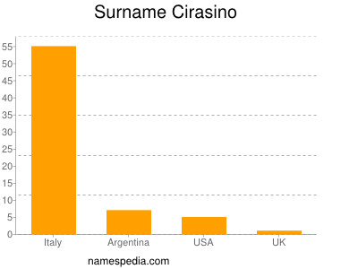 Familiennamen Cirasino