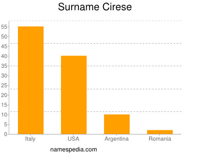 Familiennamen Cirese