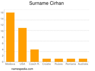 Familiennamen Cirhan