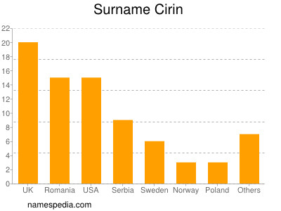 Familiennamen Cirin