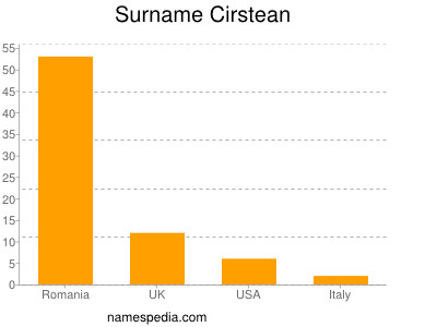 Familiennamen Cirstean