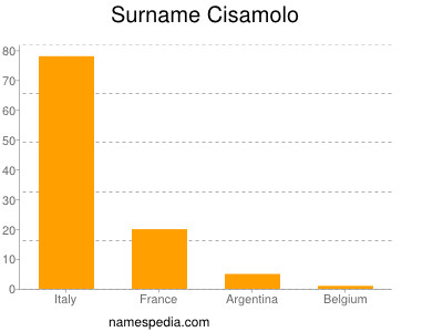 Familiennamen Cisamolo