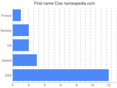 prenom Ciss