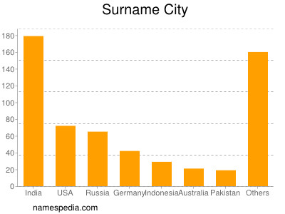 Surname City