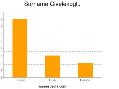 Familiennamen Civelekoglu