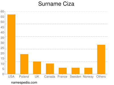 Surname Ciza