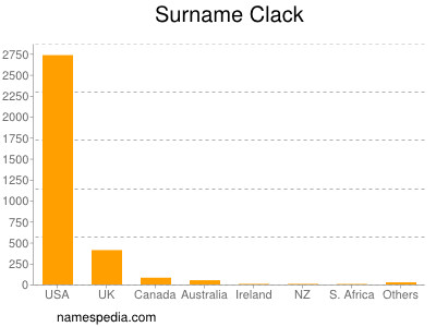 nom Clack