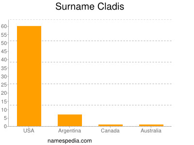 Familiennamen Cladis