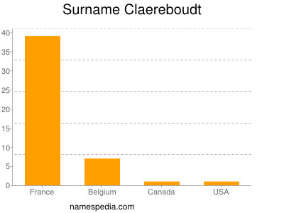 Familiennamen Claereboudt