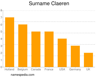 nom Claeren