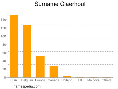 Familiennamen Claerhout