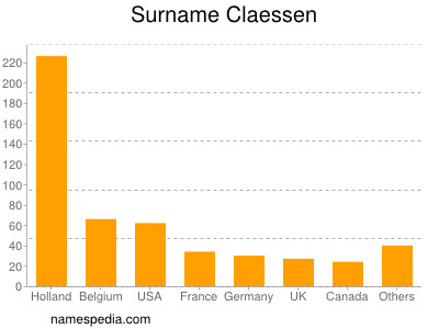 Familiennamen Claessen