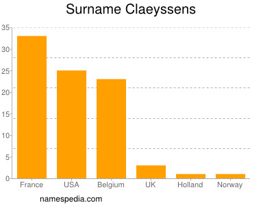 nom Claeyssens