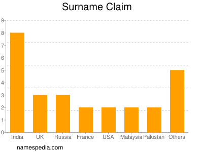 Familiennamen Claim