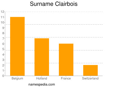 Surname Clairbois