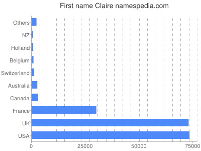 ▷ Significado de Claire 🥇【 APODOS, ORIGEN Y MÁS 】