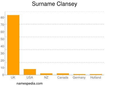 nom Clansey