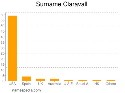 Surname Claravall