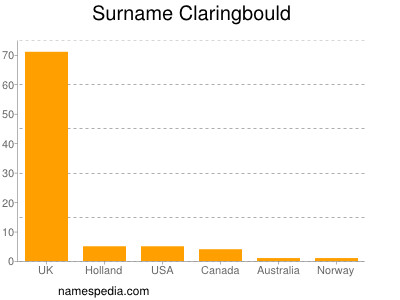 nom Claringbould