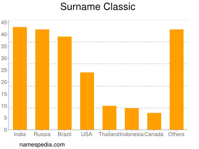 Surname Classic