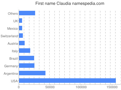 Claudia firstname