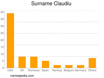 nom Claudiu