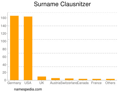 Familiennamen Clausnitzer