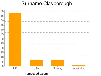 Familiennamen Clayborough