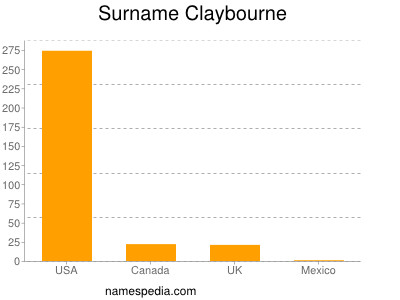 nom Claybourne