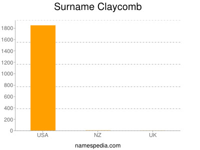 Familiennamen Claycomb