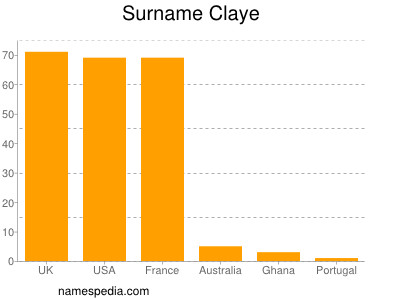 nom Claye