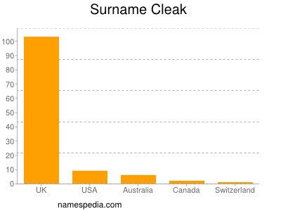 nom Cleak