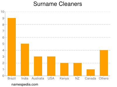 Familiennamen Cleaners