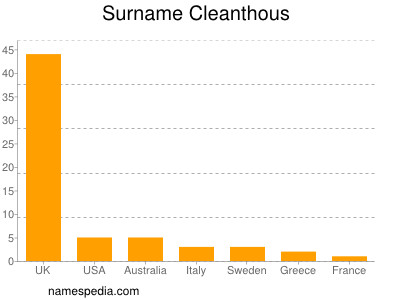 Familiennamen Cleanthous