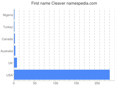 prenom Cleaver