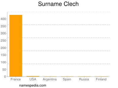 nom Clech