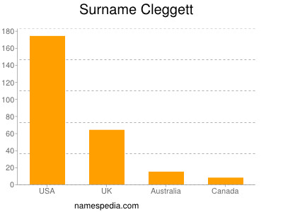 Familiennamen Cleggett