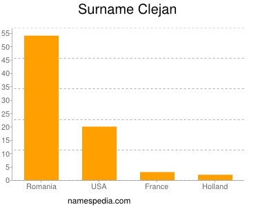 Surname Clejan