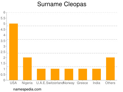 Familiennamen Cleopas