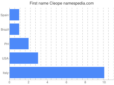 prenom Cleope
